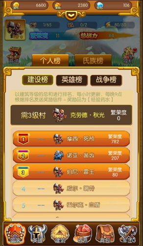 男孩称喝水都会胖 查出是肾病综合征