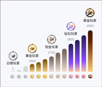 我是大学生，我不同意......